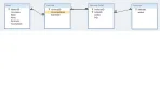 Access Relaties.webp