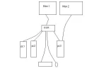 KVM opzet.webp