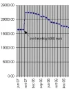 excel voorbeeld grafiek.webp