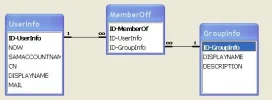 SQL Helpmij.nl tabel.webp