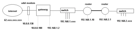 netwerk_test.webp