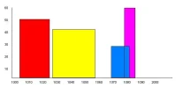 grafiek sat1.webp