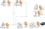 huidige netwerk.webp