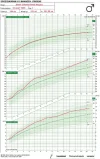 groeidiagram.webp