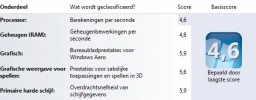 Prestatie-index.webp