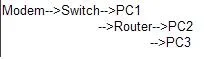configuratie.webp