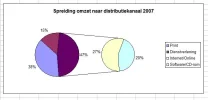 spreiding.webp