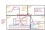 Situatie Ethernet voor.webp