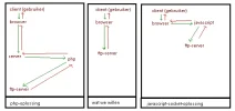 phpjsftpsocketding.webp