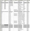Index probleem.webp