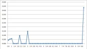 graph example.webp