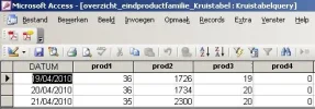 printscreen kruistabel.webp