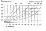 Grafiekje.webp