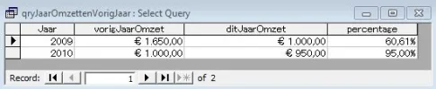 JaarOmzet.webp