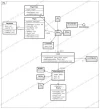 PlatformGame Diagram.webp