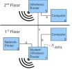 network situation.webp