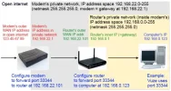 DoubleRouterPortForwarding.webp DoubleRouterPortForwarding.webp