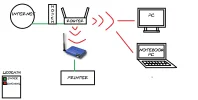 WI-FI printer opstelling.webp