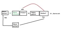 Macroschema.webp
