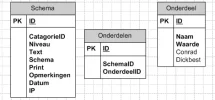 koppeling.webp