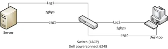 Load balancing.webp Load balancing.webp