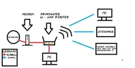 typishe draadloze aansluiting.webp typishe draadloze aansluiting.webp