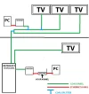 aansluitingen thuis coax modem.webp