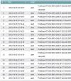 Portscan attack 4.10.12.webp