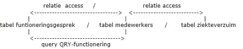 relaties_tussen_tabellen.webp