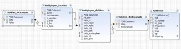 SQL loctype.webp