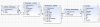 SQL loctype.jpg