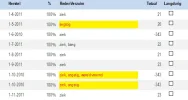 Voorwaardelijke opmaak.webp