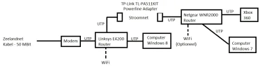 Netwerk.webp Netwerk.webp