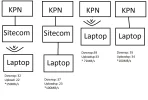 KPN_SITECOM.webp KPN_SITECOM.webp