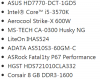 PC lijst 3.25.png