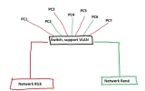 VLAN.webp
