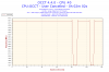 2013-06-06-16h33-Frequency-CPU #0.png