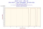 2013-06-06-16h33-Frequency-CPU #0.webp 2013-06-06-16h33-Frequency-CPU #0.webp