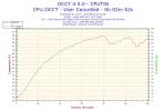 2013-06-06-16h33-Temperature-CPUTIN.webp 2013-06-06-16h33-Temperature-CPUTIN.webp