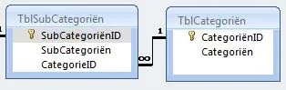 Relaties.webp