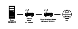 Network-Setup.webp