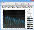 Diagram van HDTune.webp Diagram van HDTune.webp
