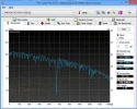 Diagram van HDTune-2.webp Diagram van HDTune-2.webp