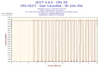 2013-09-22-15h36-Frequency-CPU #0.webp 2013-09-22-15h36-Frequency-CPU #0.webp