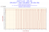 2013-09-22-15h36-Frequency-CPU #0.png