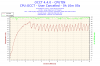2013-09-22-15h36-Temperature-CPUTIN.png