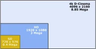 comparaison-format-hd-sd-4k-d-cinema.webp comparaison-format-hd-sd-4k-d-cinema.webp