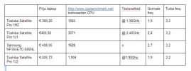 CPU_tabel.webp CPU_tabel.webp