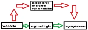 login omzeilen.webp login omzeilen.webp