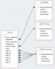 relaties acces.png relaties acces.png